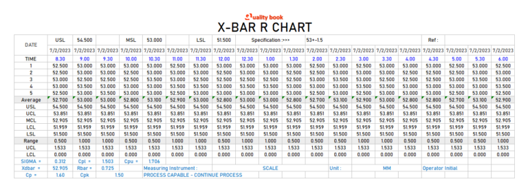 How to create X bar R chart in Excel?
