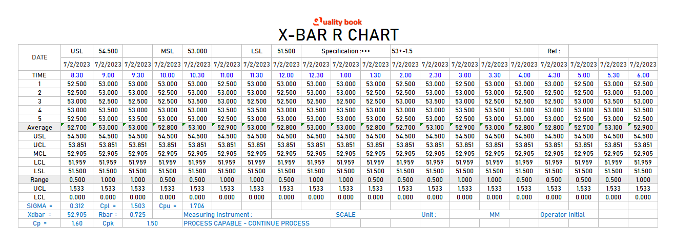 X Bar R Chart Table