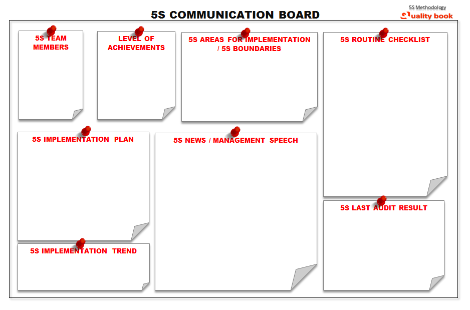 5s communication board examples, 5s communication board format, 5s communication board design, 5s communication board layout
