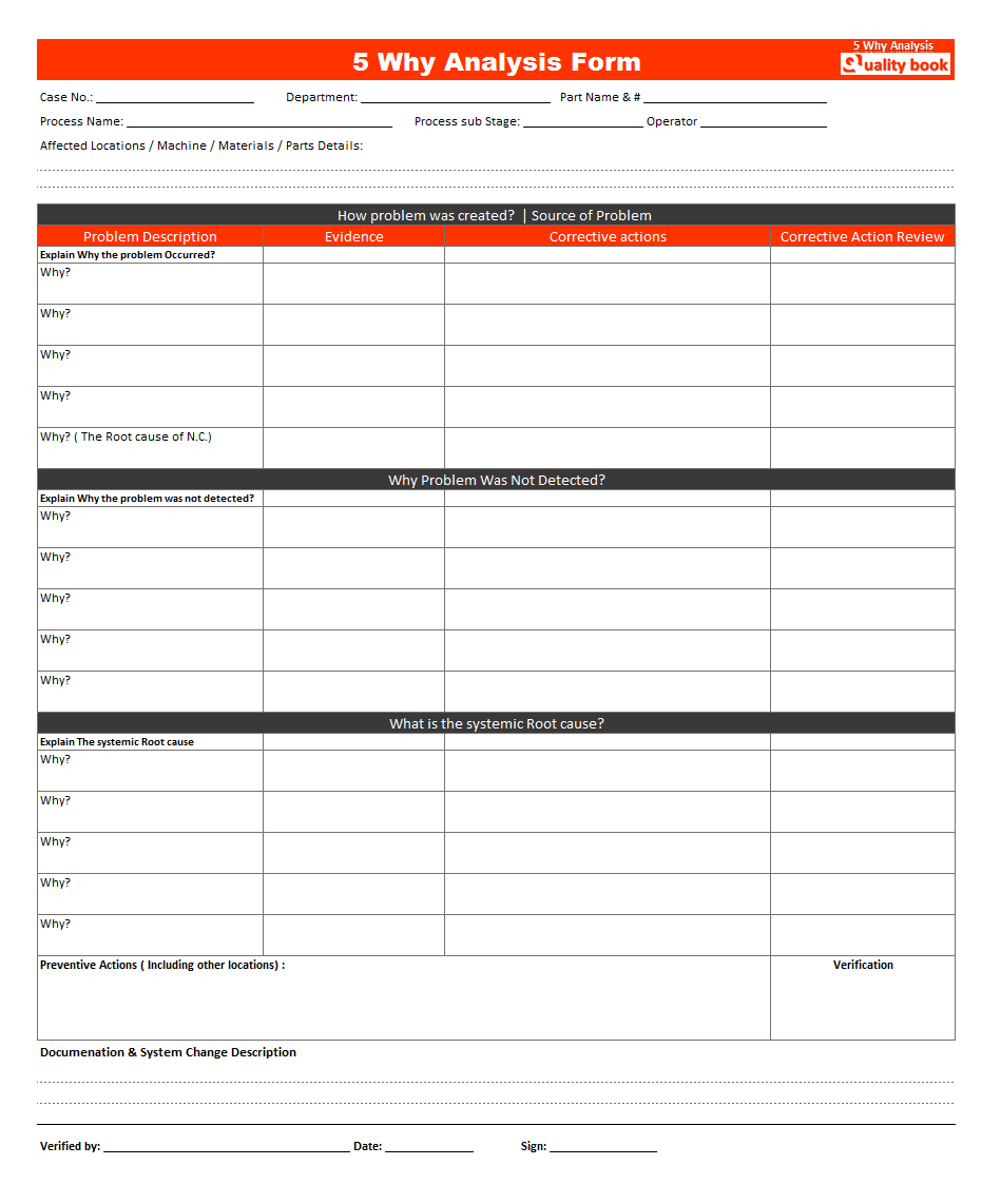 5 why analysis form,5 why analysis worksheet, 5 why analysis case study,5 why analysis example, 5 why analysis excel, 5 why analysis pdf 