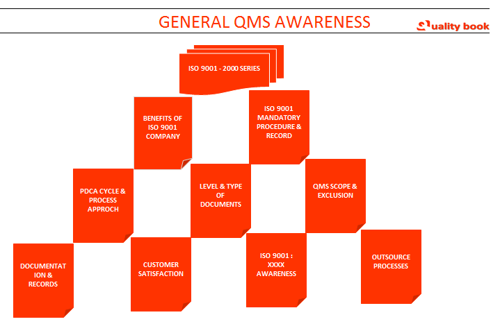 Quality Management System(QMS) awareness training, ISO 9001 Awareness training, ISO 9001 Awareness training ppt, ISO 9001 awareness training examples, samples, ISO 9001 Awareness training manual