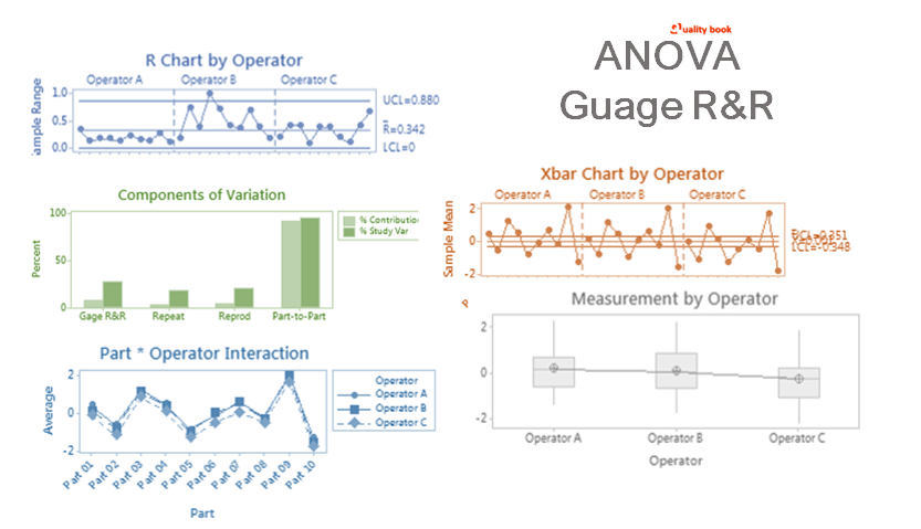 ANOVA gauge R&R