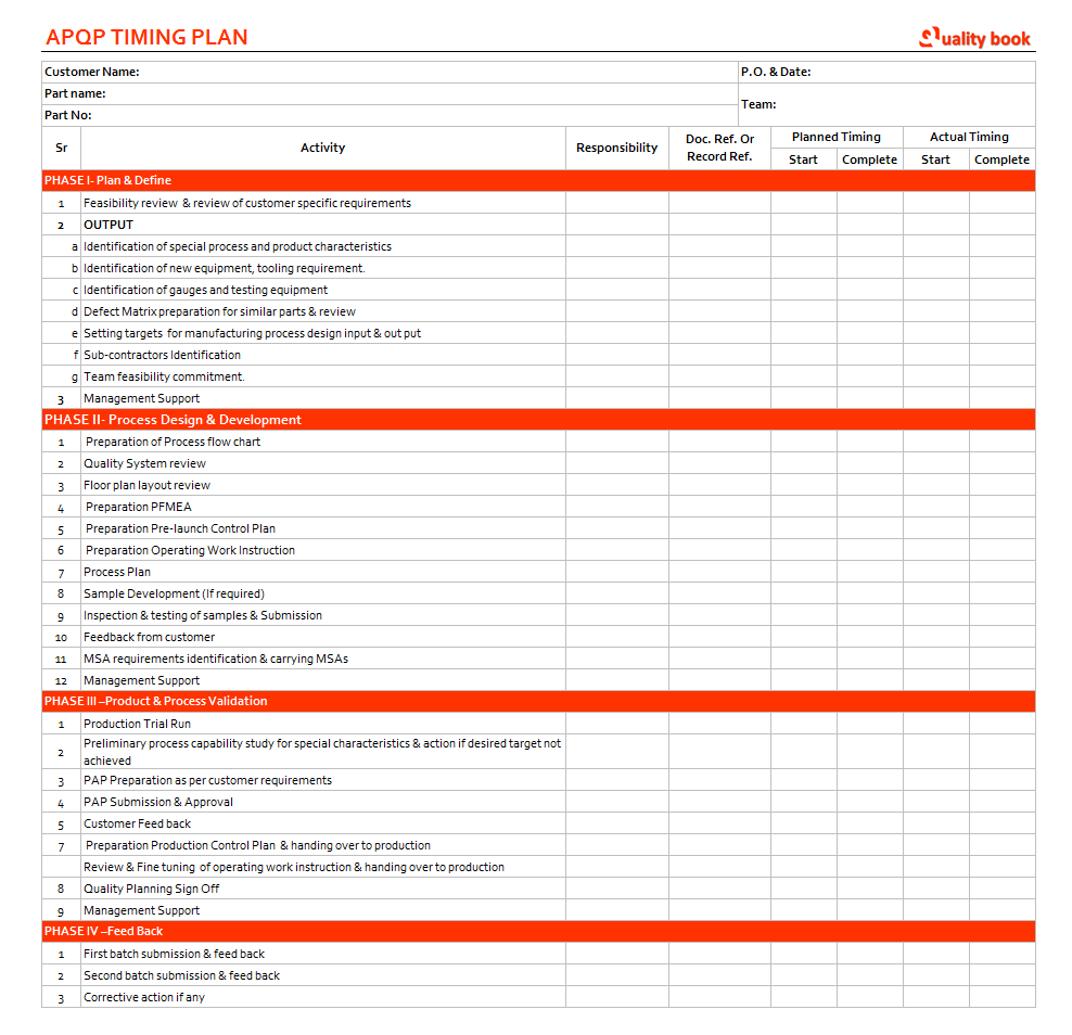 APQP Timing plan, APQP timing chart, APQP Timing plan template, APQP Timing plan example