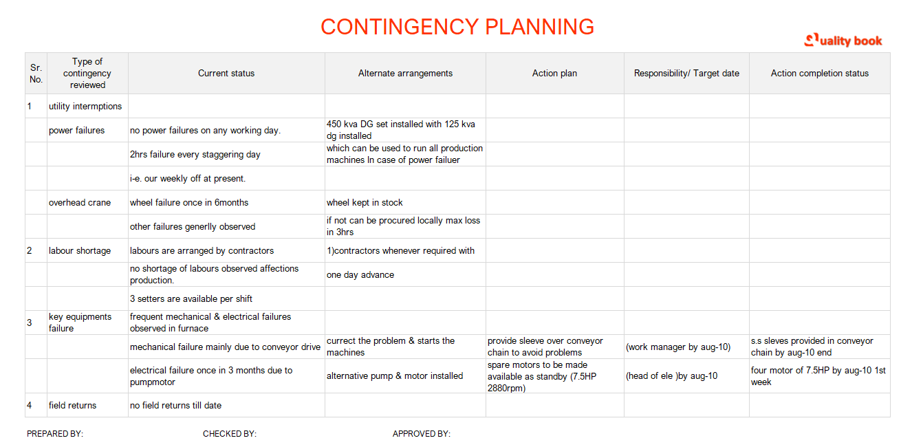 Contingency Plan