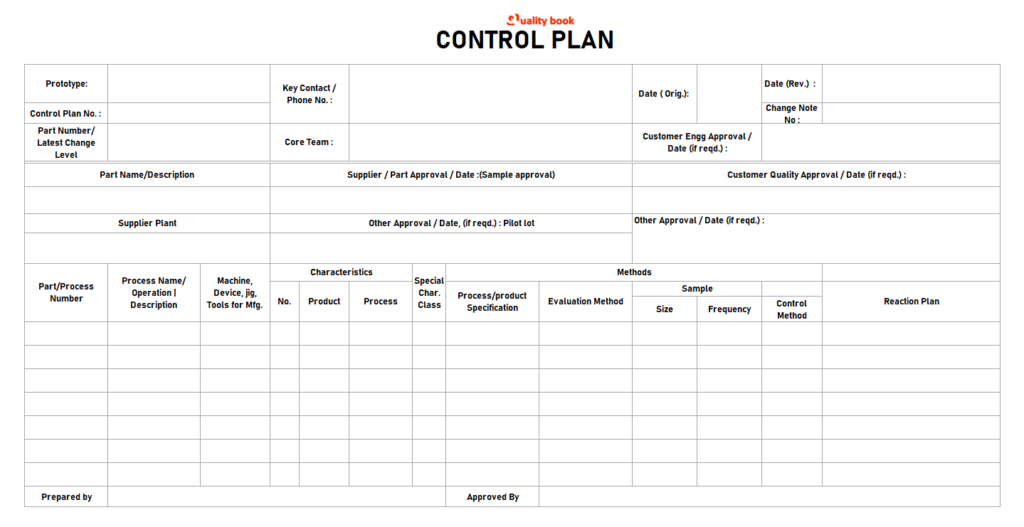 What is a control plan? Six Sigma in Manufacturing