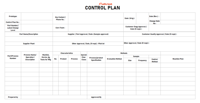 What is a control plan? - Six Sigma in Manufacturing