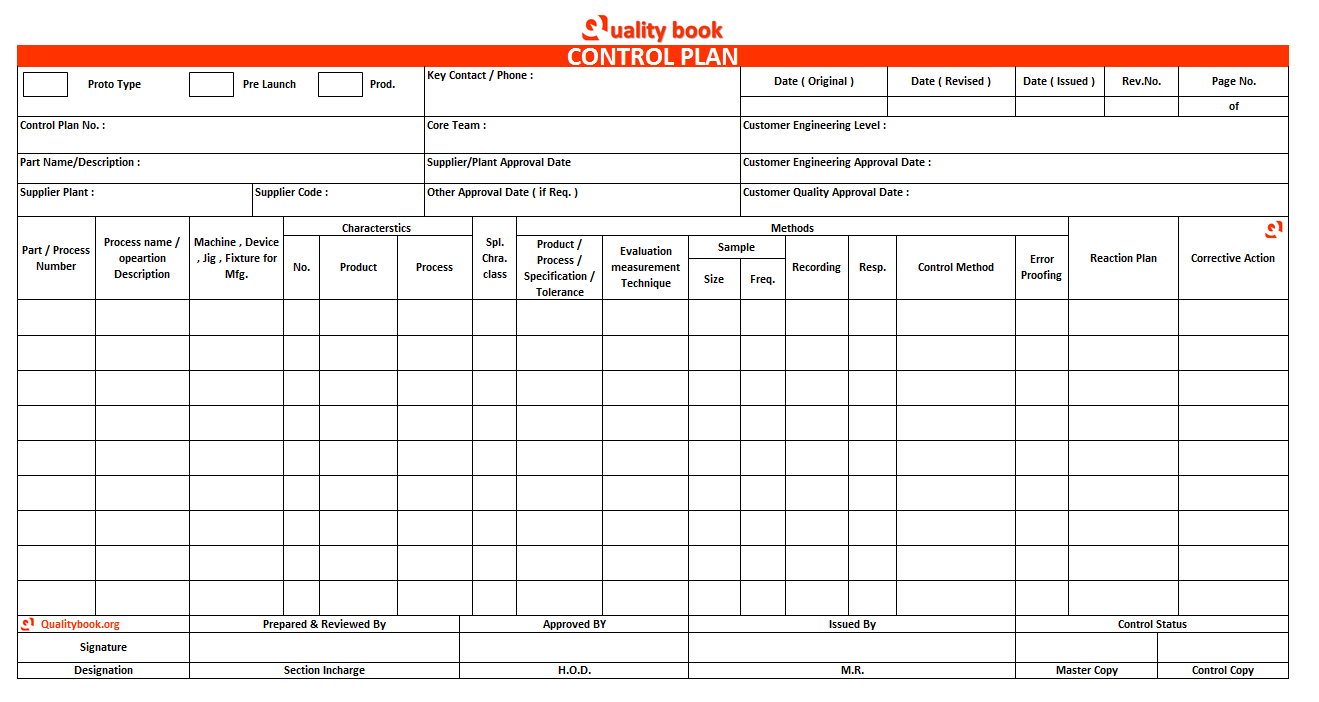 Control Plan, Control plan ppt,Control plan format, Control plan template, Control plan examples,Control plan pdf,Control plan and fmea