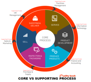 SIPOC Diagram