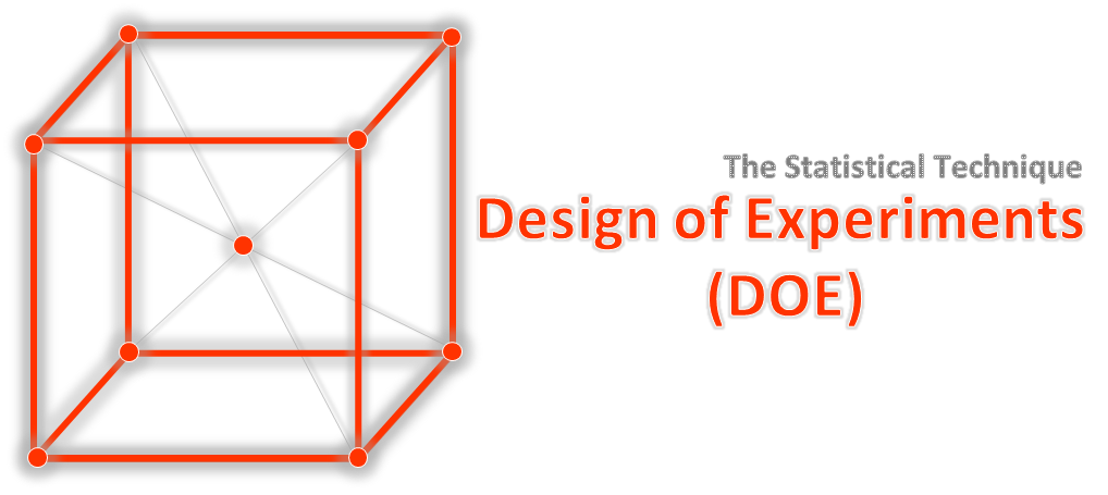  what is Design of Experiments