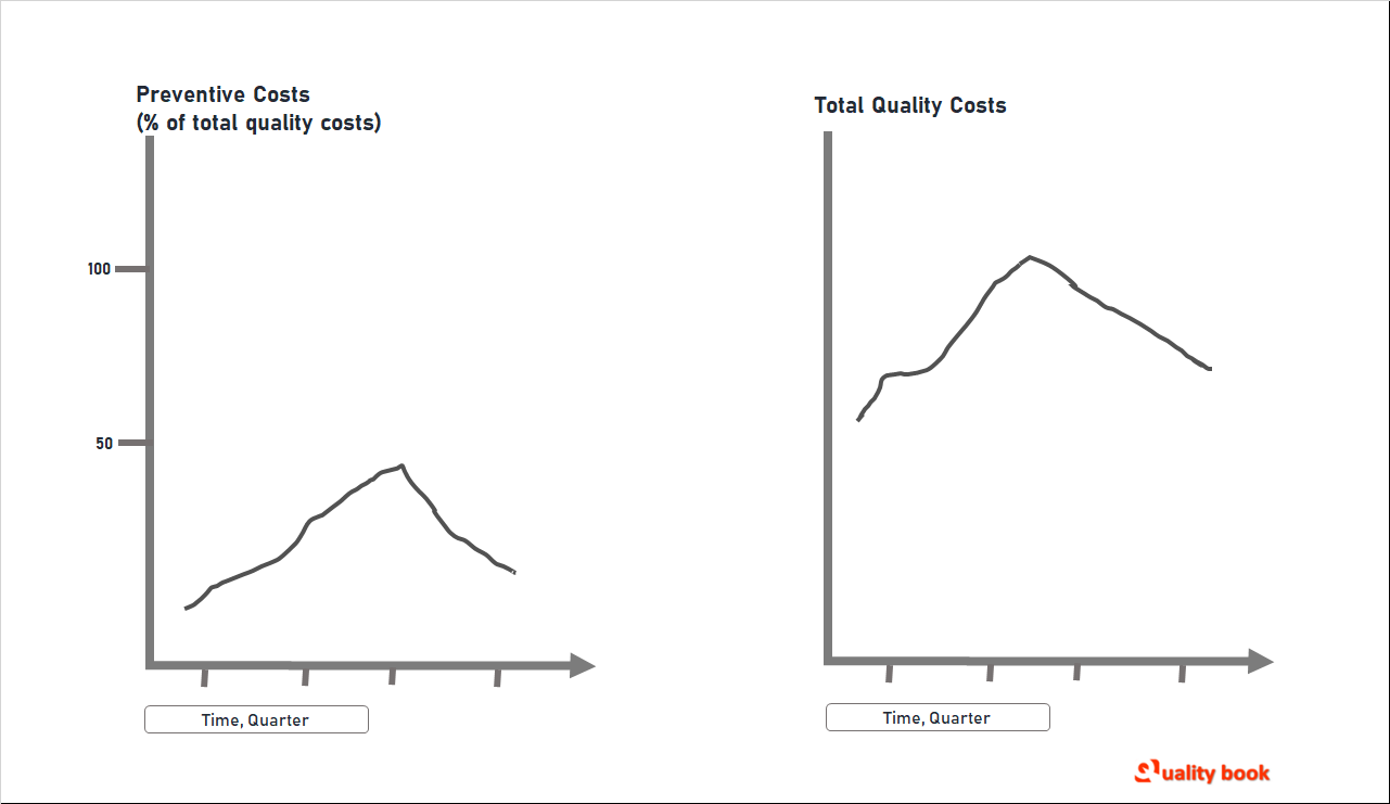 Cost of Quality