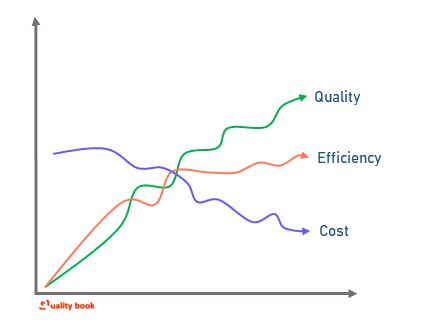 How to increase efficiency?