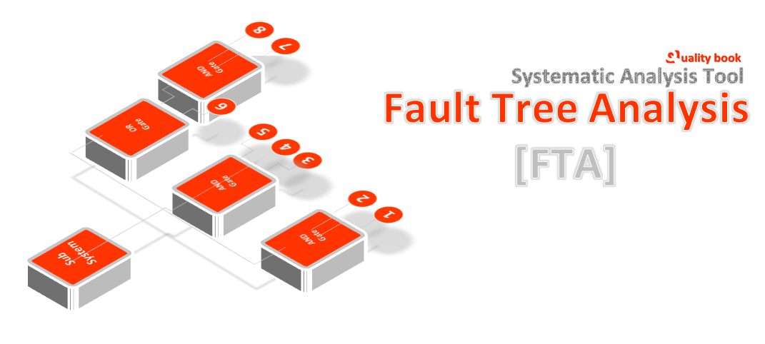  what is Fault tree analysis