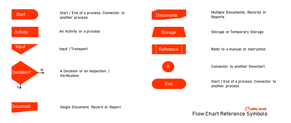 flowchart Symbol Reference 