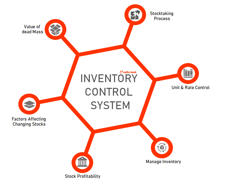 inventory control system