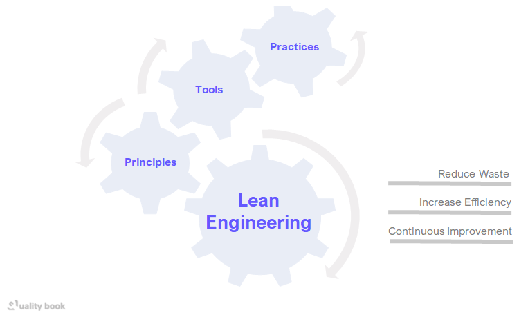 Lean Manufacturing