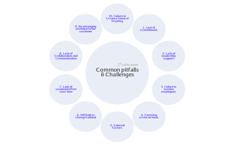 Lean manufacturing - common pitfalls and challenges