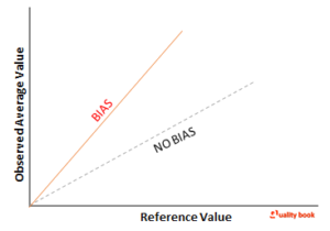 Measurement System Analysis (MSA)