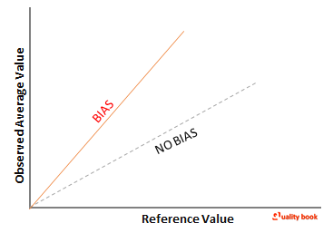 linearity