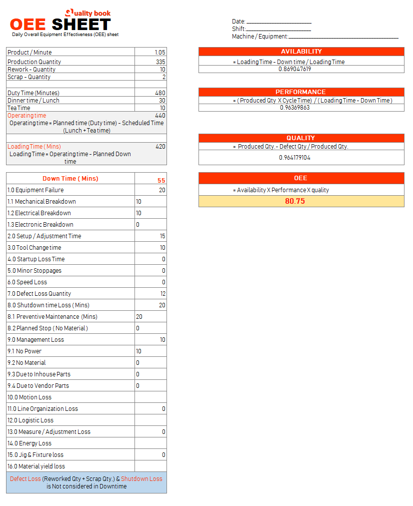  OEE sheet, OEE sheet in excel, OEE worksheet, OEE data sheet, OEE excel, OEE check sheet, OEE calculation sheet, oee formula sheet , Overall equipment effectiveness