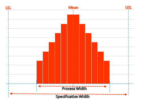 Process capability example in excel, Process capability template, Process capability analysis, Process capability calculation, Process capability chart