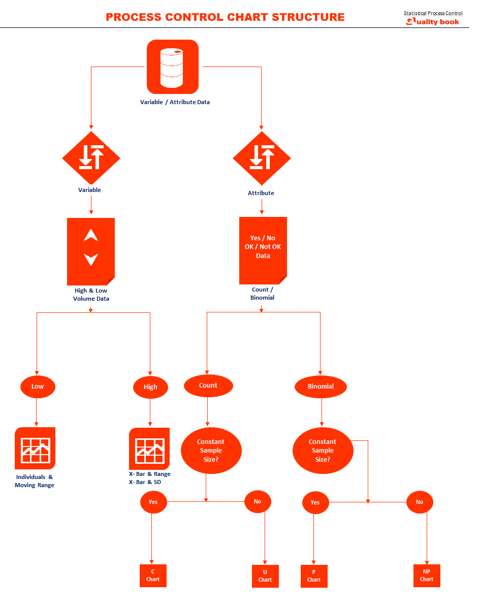 Statistical Process Control charts structure pdf,spc charts structure, type of control charts, spc chart excel, control chart ppt 