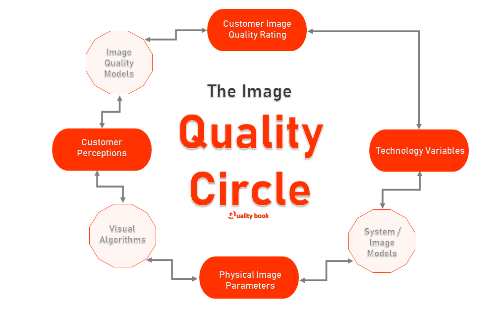 What is Quality Control Circle (QCC)?