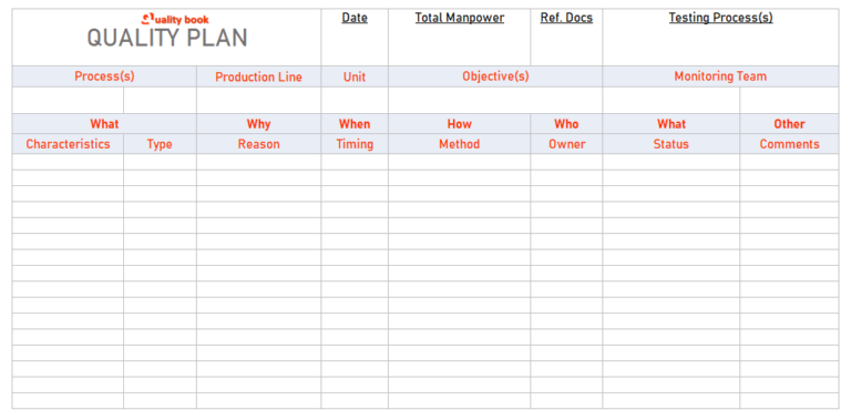What is a Quality Plan?