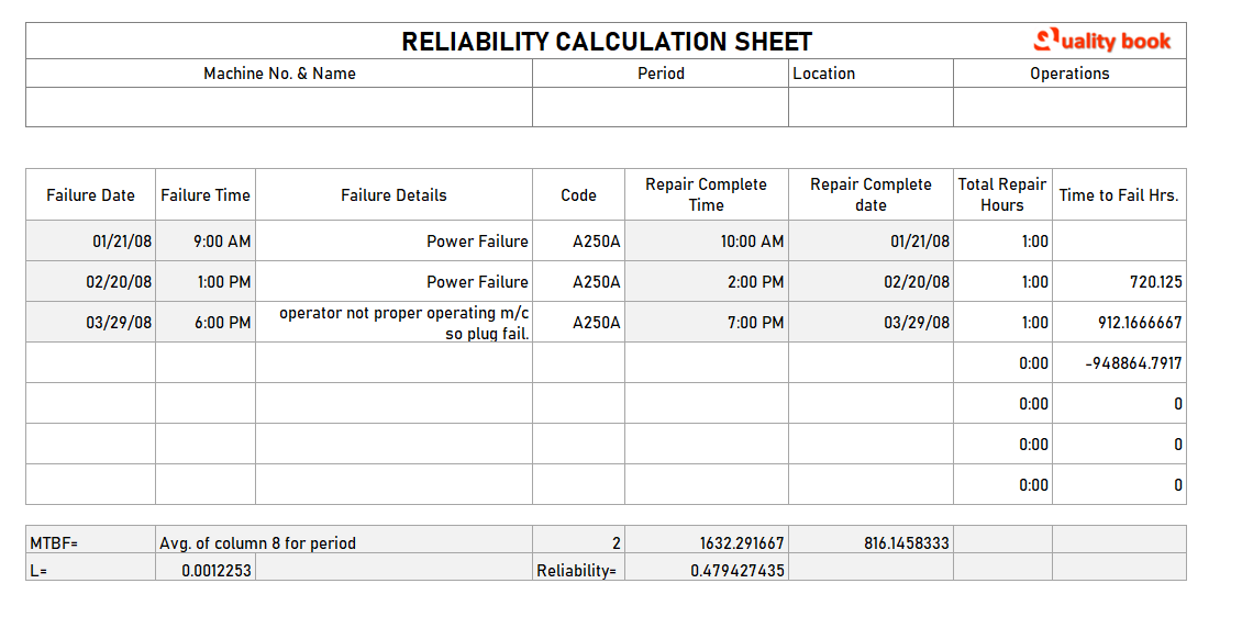 Reliability Calculation Sheet 