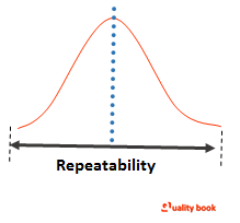 Repeatability chart | Repeatability graph | Repeatability sample | Repeatability example