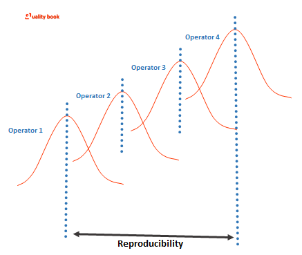 Reproducibility chart | Reproducibility graph |Reproducibility sample | Reproducibility example