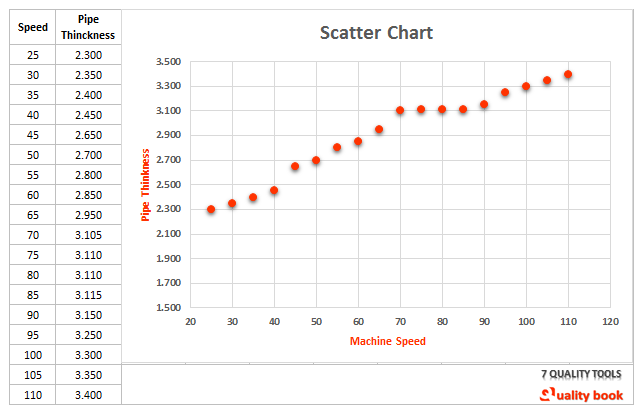 Scatter Chart Template | Scatter chart format | PDF | Excel | Example | Sample, 7 Quality tools