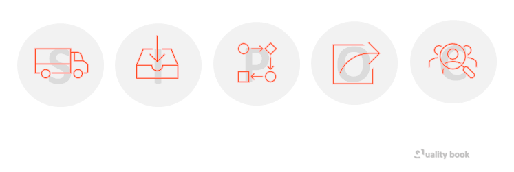 SIPOC, What is Suppliers-Inputs-Process-Output-Customers?