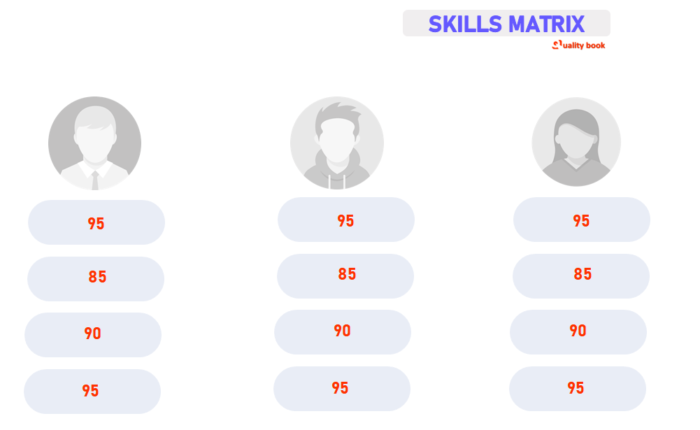 skills matrix