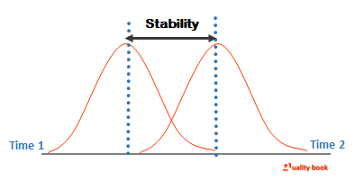 Stability Chart | Stability Example | Stability sample | Stability chart format