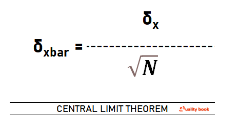 t test Central limit theorem