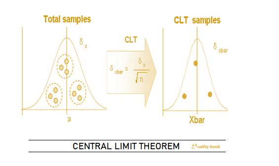 T-Test