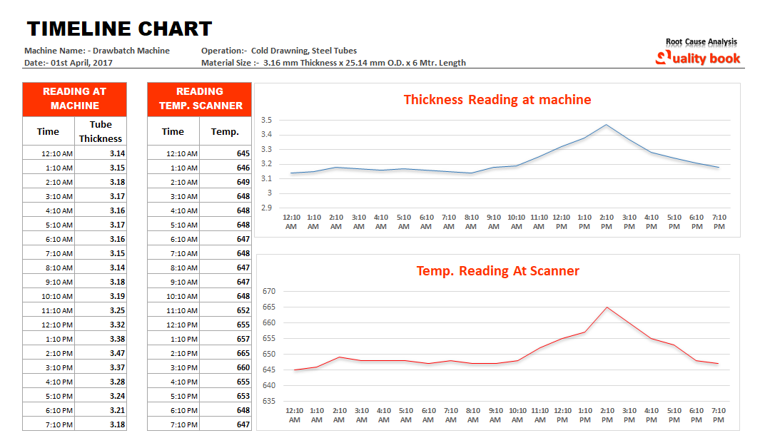 timeline chart in excel, timeline chart template, timeline chart xls, timeline chart example, timeline chart excel, timeline chart sample, timeline chart ppt