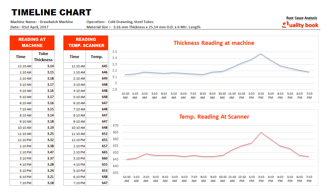 timeline chart in excel, timeline chart template,  timeline chart xls, timeline chart example, timeline chart excel, timeline chart sample, timeline chart ppt