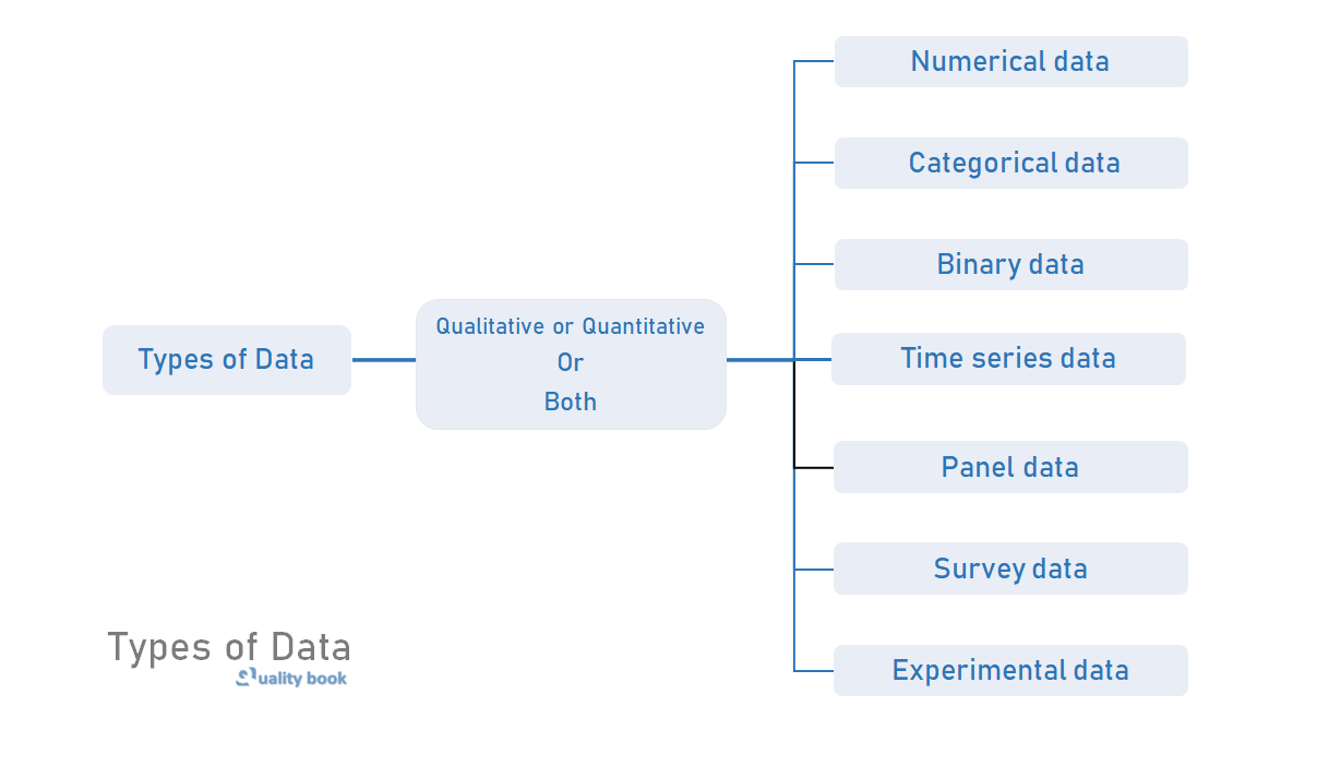 statistical methods of analysis 