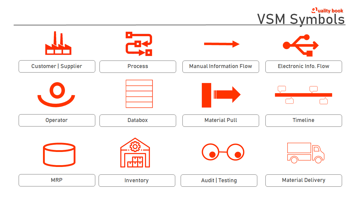 value stream mapping symbols