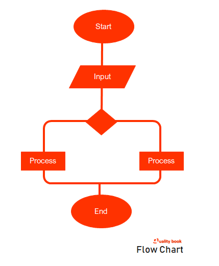 Flowchart Diagram