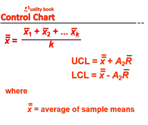 X- bar chart formula, x bar chart calculator, xbar and r chart excel template, xbar and r chart example