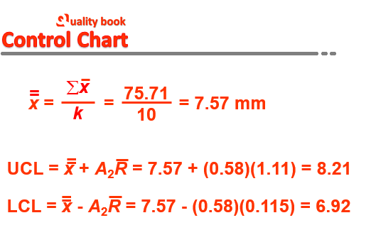 X- bar chart formula in excel, X- bar chart formula for spc, spc X- bar chart calculation