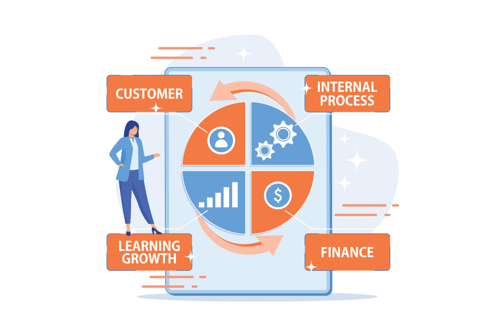 Balanced Scorecard