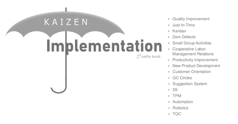 10 steps of kaizen implementation in service organization