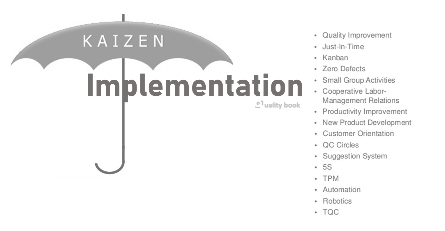 kaizen implementation