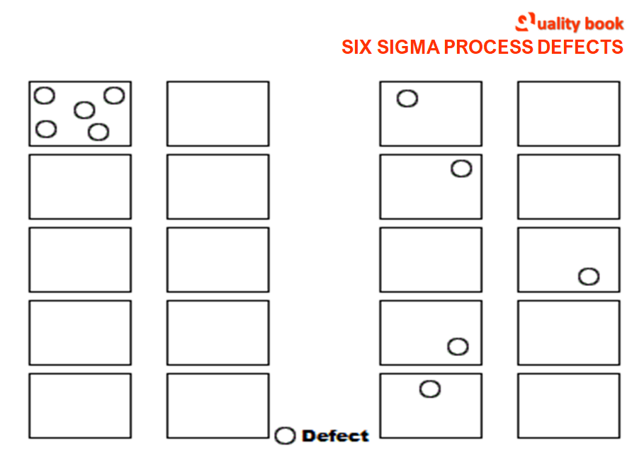 process defect