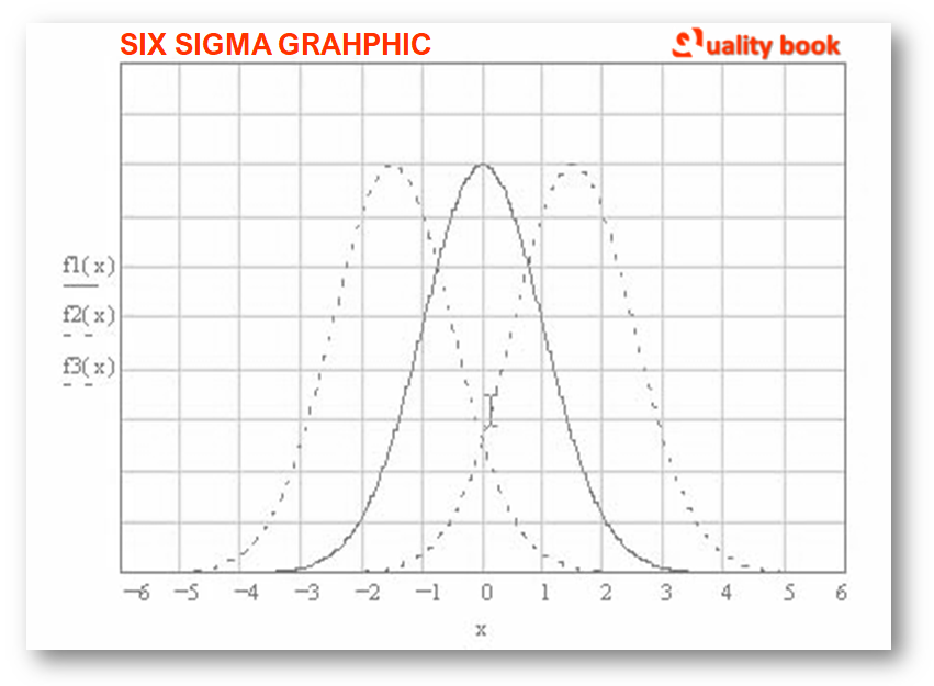 six sigma approach