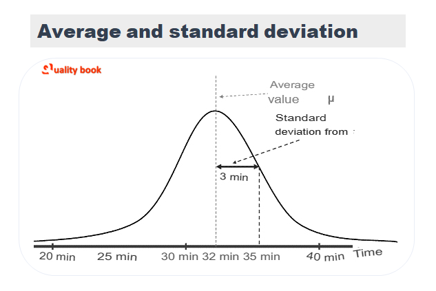six sigma average standard deviation, Six Sigma Statistical Framework