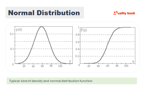 six sigma normal distribution, Six Sigma Statistical Framework
